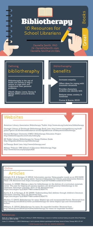 Bibliotherapy Resources for School Librarians