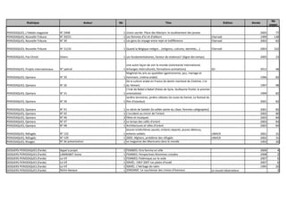 Rubrique Auteur Nb Titre Edition Année
Nb
pages
PERIODIQUES, L'Hebdo magazine N° 2468 1 Union sacrée- Place des Martyrs: le soulèvement des jeunes 2005 77
PERIODIQUES, Nouvelle Tribune N° 20/21 1 Les femmes d'ici et d'ailleurs Cherradi 1999 138
PERIODIQUES, Nouvelle Tribune N° 30 1 Les gens du voyage entre rejet et indifférence Cherradi 2002 82
PERIODIQUES, Nouvelle Tribune N° 31/32 1 Quand la Belgique intègre… (religions, cultures, identités,…) Cherradi 2003 162
PERIODIQUES, Pax Christi Divers 1 Les fondamentalismes, facteur de violences? (Signe des temps) 2005 23
PERIODIQUES, Projets internationaux N° spécial 1
Une autre façon de voir le monde (volontariat international,
échanges interculturels, formations-animations) SCI 2012 68
PERIODIQUES, Qantara N° 20 1
Maghreb les arts au quotidien (gastronomie, jazz, mariage et
hammam, cinéma arabe) 1996 82
PERIODIQUES, Qantara N° 26 1
De la culture arabe en France (le destin inachevé de Chahine, L'or
du Yémen) 1997 98
PERIODIQUES, Qantara N° 31 1
L'Irak de Babel à Babel (Palais de Syrie, Guillaume Postel, le premier
orientaliste) 1999 82
PERIODIQUES, Qantara N° 39 1
Jardins terrestres, jardins célestes (la route du henné, Le festival du
film d'Istanbul) 2001 82
PERIODIQUES, Qantara N° 41 1 Le siècle de Saladin (la vallée sainte du Liban, femmes calligraphes) 2001 82
PERIODIQUES, Qantara N° 42 1 L'occident au miroir de l'orient 2002 80
PERIODIQUES, Qantara N° 46 2 Fêtes et musiques 2003 84
PERIODIQUES, Qantara N° 47 2 Le temps des cafés d'orient 2003 84
PERIODIQUES, Qantara N° 48 1 Architectures et villes d'orient 2003 84
PERIODIQUES, Réfugiés N° 122 1
Jeunes tchétchènes sauvés, enfants séparés, jeunes détenus,
enfants soldats UNHCR 2001 31
PERIODIQUES, Réfugiés N° 129 1 2002: Afghans, problème des réfugiés UNHCR 2002 31
PERIODIQUES, Rivages N° de présentation 1 Le magazine des Marocains dans le monde 1993 26
DOSSIERS PERIODIQUES (Farde) Appel à projet 1 FEMMES: Etre femme en ville 2006 4
DOSSIERS PERIODIQUES (Farde) LAMRABET Asma 1 FEMMES: Perspectives féminines croisées 2008 2
DOSSIERS PERIODIQUES (Farde) Le Vif 1 FEMMES: Polémique sur le voile 2007 6
DOSSIERS PERIODIQUES (Farde) Le Vif 1 ISRAËL: 1967-2007 Les plaies d'Israël 2007 6
DOSSIERS PERIODIQUES (Farde) Le Vif 1 ISRAËL: L'héritage de rabin 1995 20
DOSSIERS PERIODIQUES (Farde) Notre époque 1 JORDANIE: Le cauchemar des crimes d'honneur Le nouvel observateur 3
 