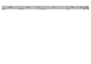 Rubrique Auteur Nb Titre Edition Année
Nb
pages
ROMANS CHRAÏBI Driss 1 Le passé simple Denoël 1982 255
 