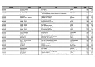 Rubrique Auteur Nb Titre Edition Année
Nb
pages
ROMANS CLEMENT Catherine 1 La Sultane Grasset 1981 216
ROMANS DE MOOR Margriet 1 Duc d'Egypte Seuil 1999 252
ROMANS DIB Mohammed 1 L'arbre à dires Albin Michel 1998 209
ROMANS EL KHAYAT Rita 1
Je suis tombée entre les mains des Français! Lettre ouverte à
l'occident Aïni Bennaï 2011 243
ROMANS GIDE André 1 La symphonie pastorale Folio 1925 148
ROMANS HERMARY-VIEILLE Catherine 1 Le grand vizir de la nuit Gallimard 1981 226
ROMANS Karima 1 Insoumise et dévoilée Azimuts 2008 117
ROMANS KHADRA Yasmina 1 A quoi rêvent les loups Pocket 1999 274
ROMANS KHADRA Yasmina 1 Ce que le jour doit à la nuit Pocket 2008 440
ROMANS KHADRA Yasmina 1 L'attentat Pocket 2005 245
ROMANS KHADRA Yasmina 1 L'écrivain Pocket 2001 285
ROMANS KHADRA Yasmina 1 Les agneaux du Seigneur Pocket 1998 214
ROMANS KHADRA Yasmina 1 Les hirondelles de Kaboul Pocket 2002 147
ROMANS KHADRA Yasmina 1 Les sirènes de Bagdad Pocket 2006 317
ROMANS KHADRA Yasmina 1 L'Olympe des infortunes Julliard 2010 232
ROMANS KHAÏR-EDDINE Mohammed 1 Légende et vie d'Agoun'chich Seuil 1984 158
ROMANS KHATIBI Abdelkébir 1 Amour bilingue Fata Morgana 1983 130
ROMANS KHATIBI Abdelkébir 1 Le livre du sang Gallimard 1979 162
ROMANS LAROUI Fouad 1 Des Bédouins dans le polder Zellige 2010 143
ROMANS LAROUI Fouad 1 Le jour où Malika ne s'est pas mariée Julliard 2009 203
ROMANS LAROUI Fouad 1 Une année chez les Français Julliard 2010 304
ROMANS MAALOUF Amin 1 Les identités meurtrières Livre de poche 1998 189
ROMANS PETIS DE LA CROIX François 1 Les mille et un jours (contes persans) Christian Bourgeois 1980 520
ROMANS PIERLAIN Nell 1 Le rendez-vous de Marrakech Tallandier 1968 251
ROMANS RACHET Guy 1 Le soleil de la Perse Folio 1988 438
ROMANS RACHET Guy 1 Néfertiti du Rocher 1994 349
ROMANS RACHET Guy 1 Néfertiti Reine du Nil Robert Laffont 1984 353
ROMANS SAHEBJAM Freidoune 1 La femme lapidée Grasset 1990 189
ROMANS SANSAL Boualem 1 Rue Darwin Gallimard 2011 254
ROMANS SIMENON Georges 1 Les petits hommes Presses de la cité 1976 172
ROMANS SINGER Christiane 1 Derniers fragments d'un long voyage Albin Michel 2007 135
ROMANS SMITH Wilbur 1 Le septième papyrus Pocket 1995 591
ROMANS TOUMI Rékaya 3 Née à quarante ans (renaissance d'une femme musulmane) Alteredit 2002 361
 