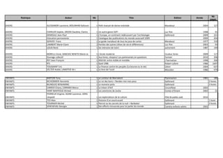 Rubrique Auteur Nb Titre Edition Année
Nb
pages
DIVERS ALESSANDRI Laurence, MOUNHIM Kaltoum 1 Petit manuel de danse orientale Marabout 2004 127
DIVERS CHARLIER Sophie, DRION Claudine, Clarice 1 Un autre genre SVP! Luc Pire 1998 91
DIVERS DEMOULE Jean-Paul 1 L'Europe, un continent redécouvert par l'archéologie Gallimard 2009 221
DIVERS Education permanente 1 Catalogue des publications du monde associatif 2009 2009 204
DIVERS GERVER Frans 1 Le guide marabout de tous les jeux de cartes Marabout 1977 319
DIVERS LAMBERT Marie-Claire 2 Paroles des autres (rêves de vie et différences) Luc Pire 2003 93
DIVERS LOUIS René 1 De mémoire de lutin! autrement 1987 149
DIVERS MORELLI Anne, SANCHEZ BENITO Marie-Jo 1 L'école moderne Couleur livres 2009 117
DIVERS Ouvrage collectif 1 Aux livres, citoyens! Les partenariats en questions Cerisier 2010 206
DIVERS REY Jean-François 1 Altérité: entre visible et invisible L'harmattan 1998 206
DIVERS RTL 1 Quid 1986 Robert Lafont 1986 1697
DIVERS TOUSSAINT Eric 1 La finance contre les peuples (La bourse ou la vie) Cétim 2004 637
DIVERS VELTER André, LAMOTHE M-J 1 Le livre de l'outil Messidor 1986 479
ENFANTS BARTON Tony 1 Le conteur de Marrakech Flammarion 1981 180
ENFANTS BICHONNIER Henriette 1 Le roi des bons + Rendez-moi mes pous Gallimard 2 livrets
ENFANTS BILINGUES BENJAMINS 1 Le monstre poilu Gallimard 2 livrets
ENFANTS CARRER Chiara, CARRARA Marco 1 Le trésor d'Arif Circonflexe 2002
ENFANTS HANY MAHFOUD Ahmed 1 Les aventures de Jouha Contes d'Orient 2002 23
ENFANTS
PIERREUX Virginie, ADAM Laurence, JORIS
Léopold 1 Les explorateurs de la culture Pôle Bruxelles asbl 2010
ENFANTS TED Alan 1 Histoire d'un souricurueil Gallimard 1 livret
ENFANTS TOURNIER Michel 1 Pierrot ou les secrets de la nuit + Barbedor Gallimard 2 livrets
ENFANTS VERCHEVAL Georges 1 Des efforts minuscule pour te parler du monde Caméra enfants admis 2002
 