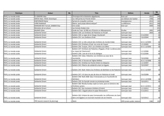 Rubrique Auteur Nb Titre Edition Année
Nb
pages
PAYS, Le monde arabe EL ASWANY Alaa 1 Chronique de la révolution égyptienne Acte sud 2011 346
PAYS, Le monde arabe GRESH Alain, VIDAL Dominique 1 Les 100 portes du Proche-Orient Les éditions de l'atelier 1996 399
PAYS, Le monde arabe KIMYONGÜR Bahar 1 Syriana la conquête continue Investig'action 2012 181
PAYS, Le monde arabe LAÂBI Abdellatif 1 Maroc, quel projet démocratique? La différence 2011 286
PAYS, Le monde arabe MARDAM-BEY Farouk, SANBAR Elias 1 Etre arabe Acte sud 2005 306
PAYS, Le monde arabe Ministère de la Culture 1 Les Emirats Arabes Unis 201
PAYS, Le monde arabe MUNIER Gilles 2 Guide de l'Irak: 10 000 ans d'histoire en Mésopotamie Picollec 2001 240
PAYS, Le monde arabe Solidarité-Orient 1 Bulletin 228: Les Chrétiens de Palestine et d'Israël Cannuyer Jean 2003 26
PAYS, Le monde arabe Solidarité-Orient 1 Bulletin 230: Le signe de la Vierge à Soufanieh Cannuyer Jean 4.5.6/2004 26
PAYS, Le monde arabe Solidarité-Orient 1 Bulletin 231: Les chrétiens d'Irak Cannuyer Jean 7.8.9/2004 30
PAYS, Le monde arabe Solidarité-Orient 1 Bulletin 232: Le rôle culturel des chrétiens du monde Arabe Cannuyer Jean 10.11.12/2004 26
PAYS, Le monde arabe Solidarité-Orient 1 Bulletin 233: Chrétiens d'Irak: Les urnes de l'espoir Cannuyer Jean 1.2.3/2005 26
PAYS, Le monde arabe Solidarité-Orient 1 Bulletin 236: Turquie, 1915: Les chrétiens aux bêtes Cannuyer Jean 10.11.12/2005 26
PAYS, Le monde arabe Solidarité-Orient 1
Bulletin 237: Chrétiens de Palestine, d'Egypte, d'Irak: La démocratie
au risque de l'Islamisme? Cannuyer Jean 1.2.3/2006 30
PAYS, Le monde arabe Solidarité-Orient 1 Bulletin 238: L'axe de la foi et du dialogue Cannuyer Jean 4.5.6/2006 26
PAYS, Le monde arabe Solidarité-Orient 1
Bulletin 239: Liban, Palestine, Les chrétiens au cœur de la
tourmente Cannuyer Jean 7.8.9/2006 30
PAYS, Le monde arabe Solidarité-Orient 1 Bulletin 240: A l'écoute de l'église Melkite Cannuyer Jean 10.11.12/2006 26
PAYS, Le monde arabe Solidarité-Orient 1 Bulletin 241: Chrétien du Proche-Orient en diaspora Cannuyer Jean 1.2.3/2007 26
PAYS, Le monde arabe Solidarité-Orient 1 Bulletin 243: Pélerins de solidarité-orient en Egypte Cannuyer Jean 7.8.9/2007 42
PAYS, Le monde arabe Solidarité-Orient 1 Bulletin 244: Noël: Aidons les Chrétiens de Bethléem et de Palestine Cannuyer Jean 10.11.12/2007 10
PAYS, Le monde arabe Solidarité-Orient 1 Bulletin 247: S-O dans les pas de Jésus en Palestine et Israël Cannuyer Jean 7.8.9/2008 38
PAYS, Le monde arabe Solidarité-Orient 1
Bulletin 248: Noël 2008: Sœur Emmanuela ou la Tourterelle de
Bethléem Cannuyer Jean 10.11.12/2008 18
PAYS, Le monde arabe Solidarité-Orient 1 Bulletin 259: Du Synode romain au printemps arabe Cannuyer Jean 7.8.9/2011 30
PAYS, Le monde arabe Solidarité-Orient 1
Bulletin 260: Bloody Sunday copte au Caire, peurs et divisions des
Chrétiens syriens Cannuyer Jean 10.11.12/2011 34
PAYS, Le monde arabe Solidarité-Orient 1 Bulletin 261: Des nouveaux chrétiens d'orient Cannuyer Jean 1.2.3/2012 34
PAYS, Le monde arabe Solidarité-Orient 1 Bulletin 262: L'Egypte pleure le pape Shenouda III Cannuyer Jean 4.5.6/2012 26
PAYS, Le monde arabe Solidarité-Orient 1
Bulletin 263: Enfants de sœur Emmanuelle: les chiffonniers du Caire
dans une Egypte à un tournant incertain de son histoire Cannuyer Jean 7.8.9/2012 34
PAYS, Le monde arabe TRP (tourist research & planning) 1 Qatar OPR (orient public relations) 1982 105
 