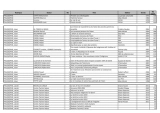 Rubrique Auteur Nb Titre Edition Année
Nb
pages
PHILOSOPHIE CHAFIK Mohammed 1 Pensées sous développées La pensée universelle 1972 108
PHILOSOPHIE GLOTON Maurice 1 Traité de l'amour Albin Michel 1986 314
PHILOSOPHIE Inconnu 1 Le mal de voir 10/18 1976 431
PHILOSOPHIE MASSIGNON Louis 1 Parole donnée 10/18 1970 504
PHILOSOPHIE, Islam AL-TABARI AL-MAKKI 1
Les trésors de la postérité ou les fastes des proches parents du
prophète Frédéric Bauden 2004 579
PHILOSOPHIE, Islam BENZINE Rachid 1 Les nouveaux penseurs de l'islam Albin Michel 2004 288
PHILOSOPHIE, Islam BOUAMAMA Saïd 1 L'affaire du foulard islamique Geai bleu 2004 180
PHILOSOPHIE, Islam CHEBEL Malek 1 Dictionnaire amoureux de l'islam Plon 2004 714
PHILOSOPHIE, Islam CHEBEL Malek 1 Encyclopédie de l'amour en islam Tome 1 PBP 2003 447
PHILOSOPHIE, Islam CHEBEL Malek 1 Encyclopédie de l'amour en islam Tome 2 PBP 2003 447
PHILOSOPHIE, Islam CHEBEL Malek 1 Le sujet en islam Seuil 2002 295
PHILOSOPHIE, Islam CHEBEL Malek 1 Manifeste pour un islam des lumières Hachette 2004 215
PHILOSOPHIE, Islam FOUREST Caroline, VENNER Fiammetta 1
Tirs croisés: La laïcité à l'épreuve des intégrismes juif, chrétien et
musulman Calman-Lévy 2003 541
PHILOSOPHIE, Islam GRESH Alain 1 L'Islam, la République et le monde Fayard 2004 439
PHILOSOPHIE, Islam JACOB Alain 1 Armes blanches de l'islam ABC du collectionneur 1975 113
PHILOSOPHIE, Islam KHOURI-DAGHER Nadia 1 L'Islam moderne - Des musulmans contre l'intégrisme HUGO ET CIE 2009 254
PHILOSOPHIE, Islam La pensée et les hommes 1 Islam et Musulmans dans l'espace européen: défis de laïcité Espace de libertés 2003 169
PHILOSOPHIE, Islam LAMCHICHI Abderrahim 1 Géopolitique de l'islamisme L'Harmattan 2001 330
PHILOSOPHIE, Islam LAMCHICHI Abderrahim 1 Jihâd: un concept polysémique et autres essais L'Harmattan 2006 265
PHILOSOPHIE, Islam LAMCHICHI Abderrahim 1 Pour comprendre l'Islamisme politique L'Harmattan 2001 174
PHILOSOPHIE, Islam LAROUI Fouad 1
De l'islamisme (une réfutation personnelle du totalitarisme
religieux) Robert Laffont 2006 185
PHILOSOPHIE, Islam SABLIER Edouard 1 L'Islam Hachette 1960 63
PHILOSOPHIE, Islam SCHIMMEL Annemarie 1 L'Islam au féminin Albin Michel 2000 219
PHILOSOPHIE, Islam SPITAELS Guy 1 La triple insurrection islamiste Luc Pire 2003 526
PHILOSOPHIE, Islam STETIE Salah 1 Le vin mystique et autres lieux spirituels de l'islam Albin Michel 1998 307
PHILOSOPHIE, Laïcité BRUXELLES LAÏQUE 1 Le bon, le fou et le troublant Ariane Hassid 2011 59
PHILOSOPHIE, Laïcité Centre d'action laïque 1 Annuaire 2005-2006 Grollet Philippe 2005 374
PHILOSOPHIE, Laïcité Centre d'action laïque 1 Découvrir la laïcité Eliane Deproost 2012 79
PHILOSOPHIE, Laïcité Centre d'action laïque 1 Des pratiques religieuses? Et alors? Eliane Deproost 2010 23
PHILOSOPHIE, Laïcité Centre d'action laïque 1 La laïcité en action 2010 Eliane Deproost 2010 86
PHILOSOPHIE, Laïcité Centre d'action laïque 1 La laïcité en action 2011 Eliane Deproost 2011 84
PHILOSOPHIE, Laïcité Centre d'action laïque 2 La laïcité en action 2012 Eliane Deproost 2012 80
PHILOSOPHIE, Laïcité Centre d'action laïque 1 L'enseignement face au défi de l'inégalité Hervé Persain 2011 93
PHILOSOPHIE, Laïcité Centre d'action laïque 1 Module d'activité 1 droits humains 23
PHILOSOPHIE, Laïcité Centre d'action laïque 1 Module d'activité 2 solidarité 15
PHILOSOPHIE, Laïcité Centre d'action laïque 1 Module d'activité 3 laïcité 15
 