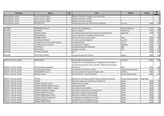 Rubrique Auteur Nb Titre Edition Année
Nb
pages
PHILOSOPHIE, Laïcité Centre d'action laïque 1 Module d'activité 4 médias et communication 11
PHILOSOPHIE, Laïcité Centre d'action laïque 1 Module d'activité 5 société 19
PHILOSOPHIE, Laïcité Centre d'action laïque 1 Module d'activité 6 éthique 11
PHILOSOPHIE, Laïcité DEFOSSE Paul 1 Dictionnaire historique de la laïcité en Belgique Luc Pire 2005 343
HISTOIRE APIGNANESI Richard 1 Lénine pour les débutants François Maspero 1977 169
HISTOIRE AVERROES 1 Discours décisif Flammarion 1996 254
HISTOIRE CARTER Howard 1 La fabuleuse découverte de la tombe de Toutankhamon Pygmalion 1978 187
HISTOIRE DIOP Mandiaye 1 La vie, l'œuvre et le combat de Samori Touré 29
HISTOIRE DJEBBAR Ahmed 1 Une histoire de la science arabe Seuil 2001 384
HISTOIRE ELKHADEM HOSSAM 1 A la découverte de l'âge d'or Luc Pire 2009 127
HISTOIRE Enseignement Communauté française 1 La Mésopotamie CTP-CF 2001 221
HISTOIRE Les collections de l'Histoire 1 Le temps des croisades Zodiaque 1999 114
HISTOIRE OUSSEDIK O. 1 La Méditerranée des Phéniciens IMA 2008 33
HISTOIRE PHAN HOI BI 1 La Nguoi Viet Nam VPS 2005 143
HISTOIRE PICTORAL RECORD 1 Irak 1958 114
HISTOIRE POTTECHER Frédéric 1 Les grands procès de l'histoire Fayard 1982 265
SOCIETE, Faits de société BORN Michel 1 Psychologie de la délinquance de boeck 2005 294
SOCIETE, Faits de société Communauté européenne 1
Programme communautaire pour l'intégration économique et
sociale des groupes les moins favorisés. Répertoire des projets -
Pauvreté 3 GEIE 1991 139
SOCIETE, Faits de société Communauté française 1 La pauvreté et l'exclusion sociale éducation permanente 2010 231
SOCIETE, Faits de société ENGELMAJER Lucien J. 1 Ce que vous ignorez toujours (drogue, sida) Le Pâtre 1997 32
SOCIETE, Faits de société MAGOS Vincent 1 Procès Dutroux - penser l'émotion Temps d'arrêt lecture 2004 254
SOCIETE, Faits de société YAPAKA 2 Manuel de survie pour parents d'ados qui pètent les plombs Communauté française 2008-2009 77
SOCIETE, Faits de société YAPAKA 1 Points de repère pour prévenir la maltraitance Fabert 2010 114
SOCIETE, Faits de société YAPAKA (HACHET Pascal) 1 Adolescence et risques Fabert 2009 60
SOCIETE, Faits de société YAPAKA (HEENEN-WOLFF Susann) 1 Homoparentalités Fabert 2011 56
SOCIETE, Faits de société YAPAKA (HEENEN-WOLFF Susann) 1 La souffrance des marâtres Fabert 2009 61
SOCIETE, Faits de société YAPAKA (JEAMMET Philippe) 1 Paradoxes et dépendance à l'adolescence Fabert 2009 61
SOCIETE, Faits de société YAPAKA (MINOTTE Pascal) 1 Qui a peur du grand méchant web? Fabert 2012 57
SOCIETE, Faits de société YAPAKA (MORO Marie-Rose) 1 Grandir en situation transculturelle Fabert 2010 61
SOCIETE, Faits de société YAPAKA (OTTAVI Dominique) 1 L'expérience quotidienne de l'enfant Fabert 2008 60
SOCIETE, Faits de société YAPAKA (QUENTEL J-C) 1 L'adolescence aux marges du social Fabert 2011 57
SOCIETE, Faits de société YAPAKA (THERY Irène) 1 Qu'est-ce que la distinction de sexe? Fabert 2010 61
 