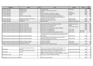 Rubrique Auteur Nb Titre Edition Année
Nb
pages
CULTURE, Généralité ABDELAZIZ Kacem 1 La parenté reniée L'Harmattan 2002 223
CULTURE, Généralité BOUKOUS Ahmed 1 Langage et culture populaire au Maroc 1977 375
CULTURE, Généralité CHAKER Salem 1 Tafsut Tizi Ouzou 1983 177
CULTURE, Généralité Inconnu 1 Cultural symbiosis in al-andalus (en anglais) Osseiran Sanaa 2004 396
CULTURE, Généralité Inconnu 1 Les assises de l'inter culturalité novembre 2010 Mardaga 2010 126
CULTURE, Généralité Maison de la presse de Liège 1 Mémento des institutions culturelles en Pays de Liège 51
CULTURE, Généralité Ministère de la Communauté française 1
Formation des Cadres culturels (Programme de la Direction
générale de la culture 2002-2003) Martine Lahaye 2002 140
CULTURE, Généralité Ministère de la Culture 1 Formations aux métiers de la culture Culture formation 2004 182
CULTURE, Généralité SAYAD A et F 1 Agendas Berbere Langues et culture Berberes 1982
CULTURE, Education Permanente Communauté françaiseEducation permanente 1 Questions de familles et solidarité des associations éducation permanente 2005 300
CULTURE, Education Permanente Communauté françaiseEducation permanente 1 Des tambours sur l'oreille d'un sourd Bigoudis 2006 254
CULTURE, Education Permanente Communauté françaiseEducation permanente 1 Exclusions? La culture en action Communauté française 2010 110
CULTURE, Education Permanente Communauté françaiseFédération Wallonie Bruxelles 3 Guide culture de la communauté française de Belgique 2002 199
CULTURE, Education Permanente Communauté françaiseFédération Wallonie Bruxelles 1 Etat des lieux de l'alphabétisation Lebon France 2006 296
CULTURE, Education Permanente Communauté françaiseFédération Wallonie Bruxelles 1 Etat des lieux de l'alphabétisation Lebon France 2007-2008 300
CULTURE, Education Permanente Communauté françaiseFédération Wallonie Bruxelles 2 Etat des lieux de l'alphabétisation (cinquième exercice) Lebon France 2004 - 2009 120
CULTURE, Education Permanente Communauté françaiseFédération Wallonie Bruxelles 1
Evaluation du décret du 17 juillet 2003 relatif au soutien de l'action
associative dans le champ de l'éducation permanente (document
de synthèse) Frédéric Delcor 2012 26
CULTURE, Education Permanente Communauté françaiseFédération Wallonie Bruxelles 1
Enjeux et perspectives (publication des actes de la journée
éducation permanente du 17 juin 2011 Frédéric Delcor 2012 131
CULTURE, Education Permanente Communauté françaiseFédération Wallonie Bruxelles 1
La place de l'alphabétisation dans les dispositifs d'éducation et de
formation des adultes Lebon France 2002 132
CULTURE, Education Permanente Communauté françaiseLutte contre l'échec scolaire 1 L'école en question(s) Lire et écrire 66
CULTURE, Education Permanente Communauté françaiseMinistère de la Culture 2 Trois forums pour la réforme du décret Communauté française 1976 40
PERIODIQUES
La chronique de la ligue des droits de
l'homme 1
N° 105 - Droits humains: (enseigner les droits humains, quelle
préparation pour les profs?, une école pour les caïds? La ligue des droits de l'homme 2004 15
PERIODIQUES
La chronique de la ligue des droits de
l'homme 3
N° 107 - Prisons: des vies hors le monde (l'univers carcéral en
Belgique, Peines de femmes, Vie de famille et prison La ligue des droits de l'homme 2005 15
PERIODIQUES, Arabies N° 129 1
Algérie: entre enfer et purgatoire - Banques libanaises: l'ivresse de
la croissance - Isfahan: le patrimoine menacé 1997 65
PERIODIQUES, Centre culturel Franco-AllemandN° 24 1 L'industrie arabe, exposition 2007 22
 