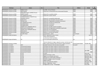 Rubrique Auteur Nb Titre Edition Année
Nb
pages
PERIODIQUES, Dossiers du CRISP MABILLE Xavier 1 Le CRISP - 50 ans d'histoire CRISP 2009 165
PERIODIQUES, Dossiers du CRISP ARCQ Etienne 1 Dossier 58: Le financement de la communauté française CRISP 2003 107
PERIODIQUES, Dossiers du CRISP
DRAELANTS Hugues, DUPRIEZ Vincent,
MAROY Christian 1 Dossier 59: Le système scolaire CRISP 2003 116
PERIODIQUES, Dossiers du CRISP DE COOREBYTER Vincent 1 Dossier 60: Le pacte culturel CRISP 2003 98
PERIODIQUES, Dossiers du CRISP
GUERREIRO Mélanie, VINCENT Anne,
WUNDERLE Marcus 1 Dossier 61: La propriété intellectuelle CRISP 2004 90
PERIODIQUES, Dossiers du CRISP BLAISE Pierre 1 Dossier 62: Les associations sans but lucratif CRISP 2004 78
PERIODIQUES, Dossiers du CRISP TREPANT Inès 1 Dossier 63: L'Organisation mondiale du commerce CRISP 2005 102
PERIODIQUES, Dossiers du CRISP DE COOREBYTER Vincent 1 Dossier 64: Les partis et la démocratie CRISP 2005 128
PERIODIQUES, Dossiers du CRISP COLLINGE Michel 1 Dossier 65: La commune CRISP 2006 116
PERIODIQUES, Dossiers du CRISP COLLINGE Michel 1 Dossier 66: La province CRISP 2006 90
PERIODIQUES, Dossiers du CRISP VINCENT Anne, WUNDERLE Marcus 1 Dossier 67: Les pôles culturels européens CRISP 2006 88
PERIODIQUES, Dossiers du CRISP ARCQ Etienne, BLAISE Pierre 1 Dossier 68: les organisations syndicales et patronales CRISP 2007 149
PERIODIQUES, Dossiers du CRISP VINCENT Anne, WUNDERLE Marcus 1 Dossier 69: Les arts plastiques CRISP 2007 106
PERIODIQUES, Dossiers du CRISP ARCQ Etienne 1 Dossier 70: La concertation sociale CRISP 2008 134
PERIODIQUES, Dossiers du CRISP SÄGESSER Caroline 1 Dossier 73: Les droits de l'homme CRISP 2009 96
PERIODIQUES, Echos Bruxelles laïque 1 L'école penser - panser Ariane Hassid 2009 50
PERIODIQUES, Espace de libertés Cal 1 N°417: apprendre le sexe à l'école Cal mars-13 82
PERIODIQUES, Espace de libertés Cal 1
N°419: Aventi populismo!
La femme est l'avenir du Maroc
Le trou précompte professionnel Cal mai-13 82
PERIODIQUES, Femmes et médias 1
Femmes décoder les images, usage de la presse, marcher pour des
idées, quand l'ordinateur était une femme, Cyborg manifestro D'Une Certaine Gaieté nov/déc 2007 31
PERIODIQUES, FormaPef APEF 1 Accédez facilement à des formations de qualité! FormaPef 2012 323
PERIODIQUES, Formations Communauté française 1 Formations aux enjeux, métiers et ressources de la culture 2002 140
PERIODIQUES, Formations Communauté française 1 Formations aux enjeux, métiers et ressources de la culture 2005 225
PERIODIQUES, Formations Communauté française 2 Formations aux enjeux, métiers et ressources de la culture 2006 218
PERIODIQUES, Formations Communauté française 1 Formations aux enjeux, métiers et ressources de la culture janv 2008 128
PERIODIQUES, Formations Communauté française 2 Formations aux enjeux, métiers et ressources de la culture 2008 182
PERIODIQUES, Géo N° 222 1 La Syrie août 1997 146
PERIODIQUES, Géo N° 224 1 Sentiers de France - Chine octobre 1997 172
PERIODIQUES, Géo N° 226 1 Egypte: une civilisation qui fascine décembre 1997 202
PERIODIQUES, Géo N° 238 1 Musiques du monde (arabo-andalouse…) décembre 1998 228
PERIODIQUES, Géo N° 243 1 Palestine: voyage au cœur d'un peuple mai 1999 234
PERIODIQUES, Géo N° 248 1 Egypte nubienne octobre 1999 192
PERIODIQUES, Géo N° 250 1 Le tour du monde des chrétiens décembre 1999 188
PERIODIQUES, Géo N° 267 1 Russie - Afghanistan - Corse mai 2001 194
PERIODIQUES, Géo N° 277 1 L'Afghanistan au cœur - Témoignages mars 2002 180
 