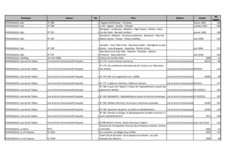 Rubrique Auteur Nb Titre Edition Année
Nb
pages
PERIODIQUES, Géo N° 288 1 L'Egypte authentique - Himalaya février 2003 138
PERIODIQUES, Géo N° 308 1 Le Nil - Egypte - Soudan - Ethiopie octobre 2004 180
PERIODIQUES, Géo N° 323 1
Mongolie - La Mecque - Maldives - Aigle chauve - Athéna - Nord-
Pas-de-Calais - Bernard Lavilliers janvier 2006 138
PERIODIQUES, Géo N° 326 1
Barcelone - Altiplano - Jeunesse israélienne - Aéroports - Pipe-line
Bakou Ceyhan - Pandas - Photos satellites avril 2006 152
PERIODIQUES, Géo N° 328 1
Cyclades - Train Tibet Chine - Nouveaux stades - Aborigènes au quai
Branly - Louis Brauguier - Rajasthan - Michel Le Bris juin 2006 172
PERIODIQUES, Géo N° 374 1
Marrakech et le haut Atlas - Pakistan - Pyrénées - Alberta -
Provence - Dany Laferrière avril 2010 140
PERIODIQUES, InfoMag 1er trim 2008 2 Institut du monde arabe 2008 31
PERIODIQUES, Journal de l'Alpha Lire et écrire Communauté française 1 N° 172: L'oral continue comme ça Lire et écrire Communauté française 40210 98
PERIODIQUES, Journal de l'Alpha Lire et écrire Communauté française 1
N° 175: VIe conférence internationale de l'Unesco sur l'éducation
des adultes Lire et écrire Communauté française09/2010 122
PERIODIQUES, Journal de l'Alpha Lire et écrire Communauté française 1 N° 176: Non à la suppression du c cédille Lire et écrire Communauté française 40483 98
PERIODIQUES, Journal de l'Alpha Lire et écrire Communauté française 1 N° 177: L'alpha en chantant, l'alpha en chanson Lire et écrire Communauté française02/2011 177
PERIODIQUES, Journal de l'Alpha Lire et écrire Communauté française 1
N° 180: A quoi sert l'alpha? L'impact de l'alphabétisation auprès des
apprenants adultes Lire et écrire Communauté française09-10/2012 145
PERIODIQUES, Journal de l'Alpha Lire et écrire Communauté française 1 N° 182: AlphabéTIC: l'alphabétisation contre la fracture numérique Lire et écrire Communauté française01-02/2012 129
PERIODIQUES, Journal de l'Alpha Lire et écrire Communauté française 1 N° 183: Ateliers d'écriture: écrire pour construire sa pensée,.. Lire et écrire Communauté française 41002 145
PERIODIQUES, Journal de l'Alpha Lire et écrire Communauté française 1 N° 184: Questions de genre: la mixité en alphabétisation Lire et écrire Communauté française 41065 129
PERIODIQUES, Journal de l'Alpha Lire et écrire Communauté française 1
N° 187: Planète en danger: le développement durable concerne-t-il
aussi l'alphabétisation? Lire et écrire Communauté française 2013 146
PERIODIQUES, Journal de l'Alpha Lire et écrire Communauté française 1 N°188:Devenir lecteur: Quels livres pour l'alpha? Lire et écrire Communauté françaisemars-avril 2013 153
PERIODIQUES, La lettre N°57 1
Femmes de l'immigration face aux discriminations sexistes, racistes,
culturelles 2002 21
PERIODIQUES, Le vif l'express N° 2931 1 Les convertis: ces Belges fous d'Allah 2007 114
PERIODIQUES, Le vif l'express N° 2949 1
Israël: 60 ans de luttes - De la diaspora à la Shoah - Les juifs:
l'épopée des Hébreux 2008 98
 