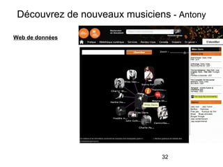 32
Découvrez de nouveaux musiciens - Antony
Web de données
 