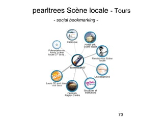 70
pearltrees Scène locale - Tours
- social bookmarking -
 