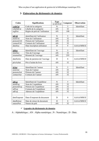 Mise en place d’une application de gestion de la bibliothèque numérique ITA
26
AMICHIA GEORGES // Elève-Ingénieur en Science Informatique // Licence Professionnelle
2- Elaboration du dictionnaire de données
Codes Significations
Type
Longueur Observation
A/AN/N/D
codeCat Code de la catégorie N 5 Identifiant
LibelleCat Libellé de la catégorie AN 32
regPret Règles de prêt de l’utilisateur AN 100
idUtil identifiant de l’utilisateur N 5 Identifiant
nomUtil Nom de l’utilisateur AN 32
prenomUtil Prénom de l’utilisateur AN 32
contactUtil Contacts de l’utilisateur AN 32
dateInsc Date inscription utilisateur D 8 AAAA/MM/JJ
idOuv Identifiant de l’ouvrage N 5 Identifiant
titreOuv Titre de l’ouvrage AN 32
resumeOuv Résumé de l’ouvrage AN 255
dateSortie Date de parution de l’ouvrage D 8 AAAA/MM/JJ
prixAchat Prix d’achat du livre AN 32
idAut Identifiant de l’auteur N 5 Identifiant
nomAut Nom de l’auteur AN 32
prenomAut Prénom de l’auteur AN 32
contactAut Contacts de l’auteur AN 32
idExp Identifiant de l’expéditeur N 5 Identifiant
nomExp Nom de l’expéditeur AN 32
prenomExp Prénom de l’expéditeur AN 32
telExp Contacts de l’expéditeur AN 32
adExp Adresse de l’expéditeur AN 32
dateEmprunt Date d’emprunt du document D 8 AAAA/MM/JJ
dateRetour Date de retour du document D 8 AAAA/MM/JJ
naturePret Nature du prêt AN 32
 Legendre du dictionnaire de données
A : Alphabétique ; AN : Alpha numérique ; N : Numérique ; D : Date.
 