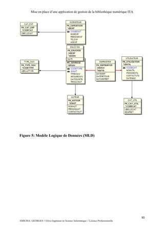 Mise en place d’une application de gestion de la bibliothèque numérique ITA
30
AMICHIA GEORGES // Elève-Ingénieur en Science Informatique // Licence Professionnelle
Figure 5: Modèle Logique de Données (MLD)
 