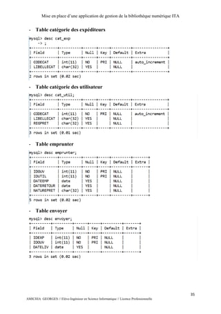 Mise en place d’une application de gestion de la bibliothèque numérique ITA
35
AMICHIA GEORGES // Elève-Ingénieur en Science Informatique // Licence Professionnelle
- Table catégorie des expéditeurs
- Table catégorie des utilisateur
- Table emprunter
- Table envoyer
 