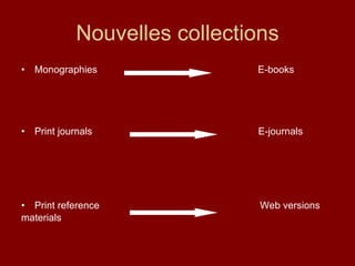 Nouvelles collections Monographies  E-books Print journals  E-journals Print reference  Web versions  materials 