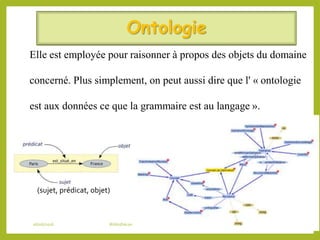Ontologie
Elle est employée pour raisonner à propos des objets du domaine
concerné. Plus simplement, on peut aussi dire que l' « ontologie
est aux données ce que la grammaire est au langage ».
06/06/2016 Bibliothécaires et documentaliste du ministère de l’éducation 13
(sujet, prédicat, objet)
 