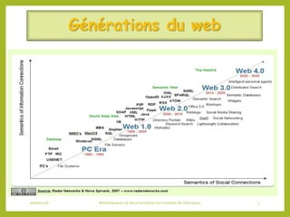 Générations du web
06/06/2016 Bibliothécaires et documentaliste du ministère de l’éducation 5
 