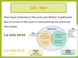 Les voix
Deux façons d'atteindre le libre accès sont définies: la publication
dans les revues en libre accès et l'auto-archivage des articles par
leurs auteurs.
La voie verte
La voie doré
06/06/2016 Bibliothécaires et documentaliste du ministère de l’éducation 66
 