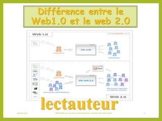 06/06/2016 Bibliothécaires et documentaliste du ministère de l’éducation 9
Différence entre le
Web1.0 et le web 2.0
lectauteur
 