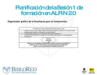 Planificación de la Sesión 1 de formación en ALFIN 2.0  Organizador gráfico de la Enseñanza para la Comprensión   Acceso a Información 2.0 Formación en acceso a información 2.0 para niños y niñas 1 ¿De qué manera puedo utilizar la Web Social para entender el contexto en el cual las nuevas generaciones manejan la información y el conocimiento?  2 ¿Qué beneficios traen para mi vida el uso de las herramientas 2.0? 3 ¿Cómo las herramientas 2.0 pueden ser una solución para resolver mis necesidades de información? ¿Qué es una necesidad de información y cómo la resuelvo en la Web 2.0? ¿Cómo sé que la información encontrada pertenece a la Web 2.0? ¿Cómo y con qué elementos se clasifica la Web 2.0? 