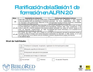 Planificación de la Sesión 1 de formación en ALFIN 2.0  Nivel de habilidades Metas Desempeños de comprensión Evaluaciones diagnósticas continuas nº2 Cada niño y niña escoge un tema de interés propio y busca las palabras clave que identifiquen la necesidad de información para posteriormente determinar el tipo de contenido(s) que desea encontrar. Retroalimentación: En la biblioteca u otros espacios reconocer, de forma independiente, cómo estas  herramientas le ayudan a resolver problemas y necesidades de información presentes en el día a día. nº1, nº3 Hacer la búsqueda de las palabras clave propuestas en el primer desempeño, y según el tipo de contenido, se le indica a cada niño y niña los buscadores más propicios para tal búsqueda. Posteriormente se hace la socialización de lo encontrado por cada uno. El usuario entenderá con la sesión que la web 2.0 ofrece herramientas bastante útiles como  complemento a las demás actividades que realiza en Internet, basado en la habilidad para buscar información y en la exactitud de la misma. nº1, nº4 Por grupos, los niños y niñas van a buscar en el buscador de blogs de Google varios temas propuestos por el tallerista, para ver la relación entre los resultados y las palabras claves. Luego de la explicación del tema los aprendices tendrán la oportunidad de desarrollar un taller práctico, en el cual recibirán retroalimentación propia y del instructor. 