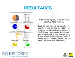 RESULTADOS Promedio de ingreso por mes en el año 2009 fue:  4572 usuarios.  Dado el gran número de usuarios que accede a este servicio se elaboró una encuesta con el propósito de conocer el nivel de uso y apropiación de Internet y sus herramientas, a los usuarios de la Franja Infantil de la Biblioteca Pública El Tintal Manuel Zapata Olivella, con un tamaño de muestra de 50 usuarios.  
