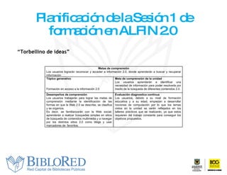 Planificación de la Sesión 1 de formación en ALFIN 2.0  “ Torbellino de ideas” Metas de comprensión Los usuarios lograrán reconocer y acceder a información 2.0, donde aprenderán a buscar y recuperar información Tópico generativo  Formación en acceso a la información 2.0 Meta de comprensión de la unidad Los usuarios aprenderán a identificar una necesidad de información para poder resolverla por medio de la búsqueda de diferentes contenidos 2.0. Desempeños de comprensión Los usuarios trabajarán para lograr las metas de comprensión mediante la identificación de las formas en que la Web 2.0 se describe, se clasifica y se organiza. Es decir, se familiarizarán con la Web social; aprenderán a realizar búsquedas simples en sitios de búsqueda de contenidos multimedia y a navegar por los distintos sitios 2.0 como blogs y usar marcadores de  favoritos. Evaluación diagnostica continua Los usuarios, debido a su nivel de formación educativa y a su edad, empiezan a desarrollar nociones de computación por lo que los temas vistos en la unidad se verán reflejados en los talleres prácticos que se realizarán, ya que estos requieren del trabajo constante para conseguir los objetivos propuestos. 