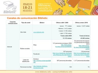 Canales de comunicación Bibliotic 