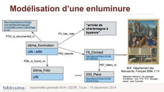 Modélisation d’une enluminure
Assemblée générale BVH. CESR, Tours - 10 décembre 2014
 