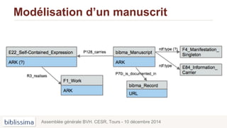 Modélisation d’un manuscrit
Assemblée générale BVH. CESR, Tours - 10 décembre 2014
 
