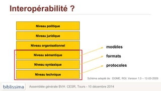 Interopérabilité ?
Assemblée générale BVH. CESR, Tours - 10 décembre 2014
Schéma adapté de : DGME, RGI, Version 1.0 – 12-05-2009
modèles
formats
protocoles
 