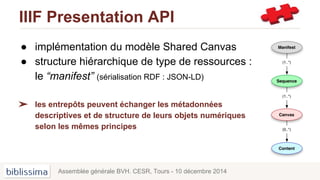 IIIF Presentation API
● implémentation du modèle Shared Canvas
● structure hiérarchique de type de ressources :
le “manifest” (sérialisation RDF : JSON-LD)
➢ les entrepôts peuvent échanger les métadonnées
descriptives et de structure de leurs objets numériques
selon les mêmes principes
Assemblée générale BVH. CESR, Tours - 10 décembre 2014
 