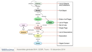 Assemblée générale BVH. CESR, Tours - 10 décembre 2014
 