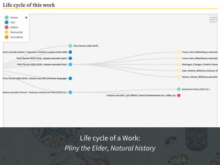 Life cycle of a Work:
Pliny the Elder, Natural history
 