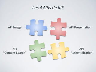 Les 4 APIs de IIIF
API Image API Presentation
API
“Content Search”
API
Authentification
 