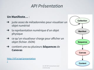 API Présentation
Un Manifeste… :
➔ juste assez de métadonnées pour visualiser un
objet numérisé
➔ la représentation numérique d’un objet
physique
➔ ce qu’un visualiseur charge pour afficher un
objet (fichier JSON)
➔ contient une ou plusieurs Séquences de
Canevas
CC-BY IIIF Consortium and
Community
http://iiif.io/api/presentation
/
 