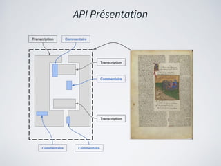 API Présentation
 