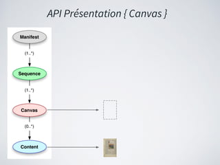API Présentation { Canvas }
 