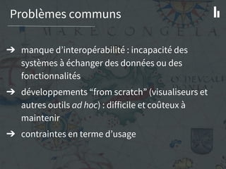 Problèmes communs
➔ manque d’interopérabilité : incapacité des
systèmes à échanger des données ou des
fonctionnalités
➔ développements “from scratch” (visualiseurs et
autres outils ad hoc) : difficile et coûteux à
maintenir
➔ contraintes en terme d’usage
 