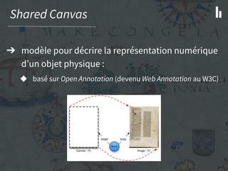 Shared Canvas
➔ modèle pour décrire la représentation numérique
d’un objet physique :
◆ basé sur Open Annotation (devenu Web Annotation au W3C)
 