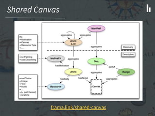 Shared Canvas
frama.link/shared-canvas
 