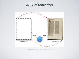 API Présentation
CC-BY-NC-SA IIIF Consortium and Community
 