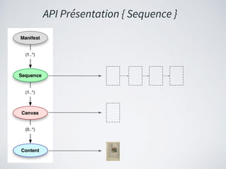 API Présentation { Sequence }
 