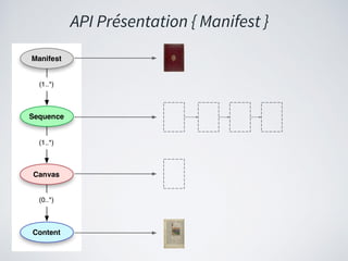 API Présentation { Manifest }
 