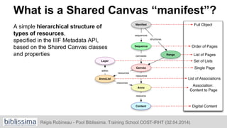 What is a Shared Canvas “manifest”?
Régis Robineau - Pool Biblissima. Training School COST-IRHT (02.04.2014)
A simple hierarchical structure of
types of resources,
specified in the IIIF Metadata API,
based on the Shared Canvas classes
and properties
 