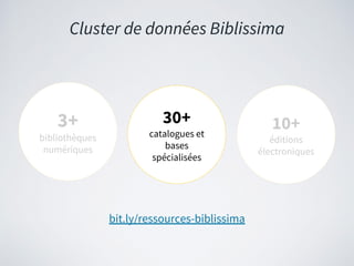 bit.ly/ressources-biblissima
Cluster de données Biblissima
30+
catalogues et
bases
spécialisées
3+
bibliothèques
numérique...