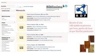 Besoin d’une
URI stable et pérenne
par livre, partie de livre
et par feuillet particulier
 