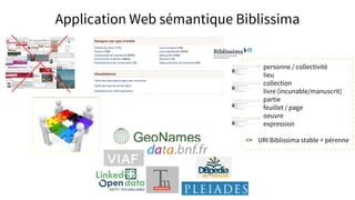 Application Web sémantique Biblissima
personne / collectivité
lieu
collection
livre (incunable/manuscrit)
partie
feuillet / page
oeuvre
expression
=> URI Biblissima stable + pérenne
 