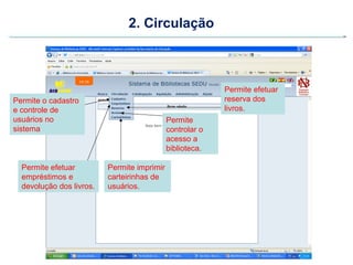 2. Circulação



                                                           Permite efetuar
Permite o cadastro                                         reserva dos
e controle de                                              livros.
usuários no                                  Permite
sistema                                      controlar o
                                             acesso a
                                             biblioteca.

  Permite efetuar         Permite imprimir
  empréstimos e           carteirinhas de
  devolução dos livros.   usuários.
 