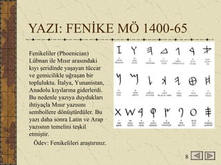 YAZI: FENİKE MÖ 1400-65 Fenikeliler (Phoenician) Lübnan ile Mısır arasındaki kıyı şeridinde yaşayan tüccar ve gemicilikle uğraşan bir topluluktu. İtalya, Yunanistan, Anadolu kıyılarına giderlerdi. Bu nedenle yazıya duydukları ihtiyaçla Mısır yazısını sembollere dönüştürdüler. Bu yazı daha sonra Latin ve Arap yazısnın temelini teşkil etmiştir. Ödev: Fenikelileri araştırınız. 8 