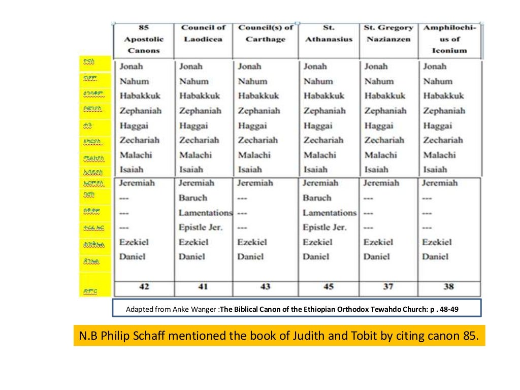 Bibl Study Lesson On Father Figures Bibl Study Lesson On Father Figures