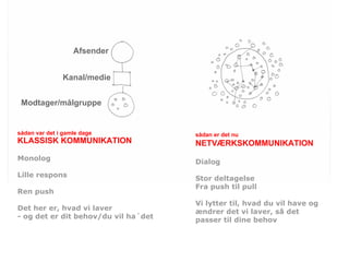 Afsender


               Kanal/medie


 Modtager/målgruppe


sådan var det i gamle dage            sådan er det nu
KLASSISK KOMMUNIKATION                NETVÆRKSKOMMUNIKATION
Monolog                               Dialog
Lille respons                         Stor deltagelse
                                      Fra push til pull
Ren push
                                      Vi lytter til, hvad du vil have og
Det her er, hvad vi laver             ændrer det vi laver, så det
- og det er dit behov/du vil ha´det   passer til dine behov
 